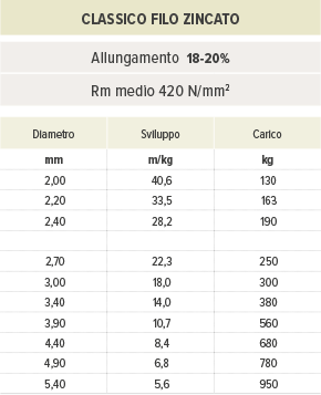 confronto_zincato