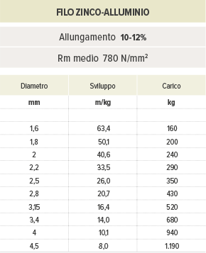 confronto_alluminio