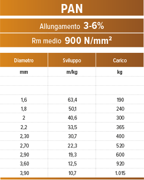 confronto_PAM